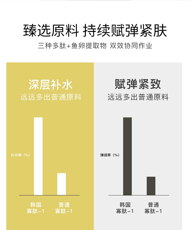 迪迈诗鱼子多肽冻干粉（修护精华液 弹嫩紧致原液 淡化细纹 提亮收缩） 护肤套装