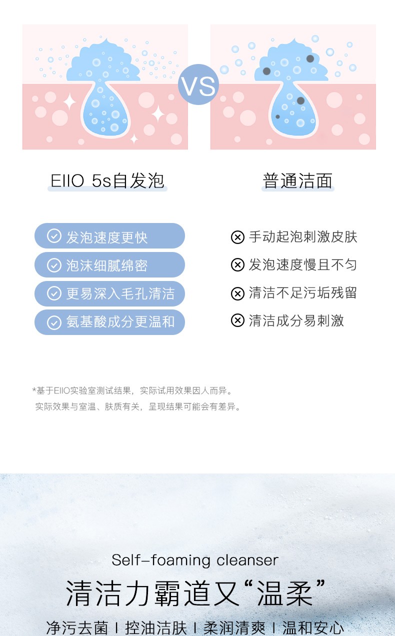 奕沃（EIIO） 洗面奶自动发泡洁面全脸清洁氨基酸洁面乳女控油温和男士洁颜 eiio净爽洁面乳120g