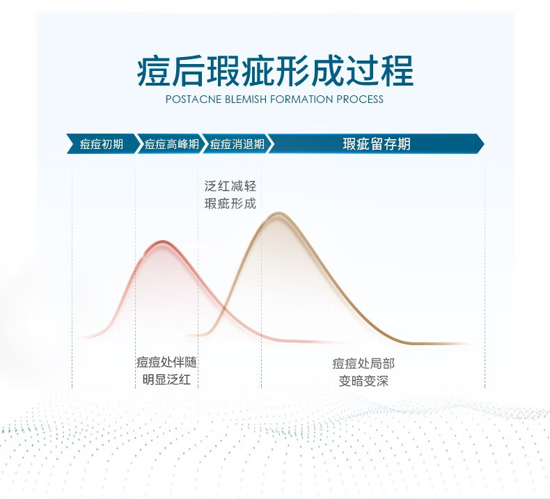 肌漾（SKINO） SKINO肌漾修印精华舒缓修护烟酰胺提亮肤色改善痘肌淡化红黑痘印 SKINO肌漾修印精华 30ml