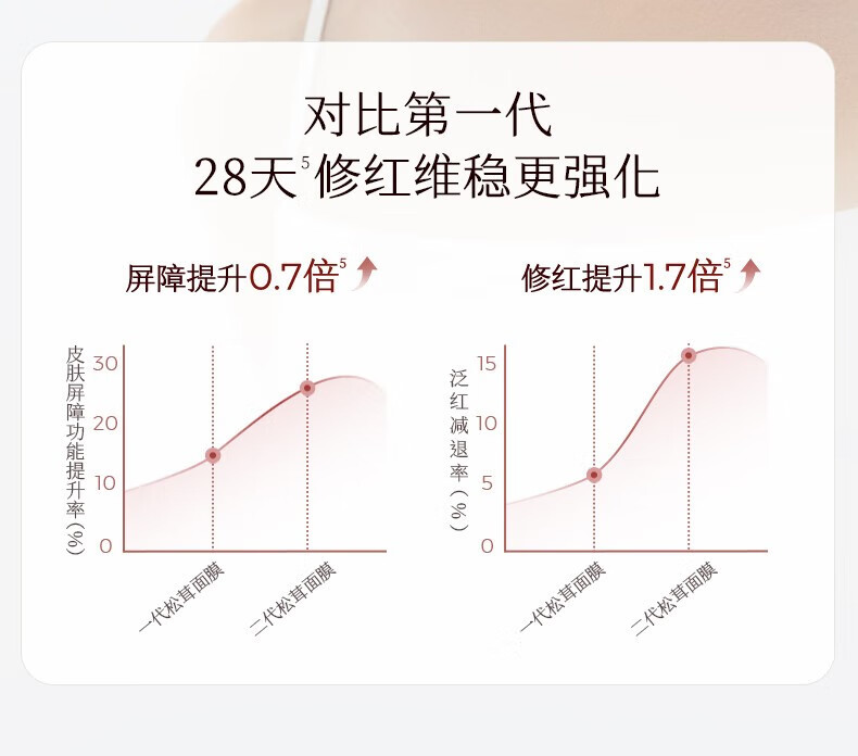稀物集面膜 二代松茸菌菇 舒缓维稳修护补水保湿 敏感肌 巨补水贴片推荐 1盒【到手10片】