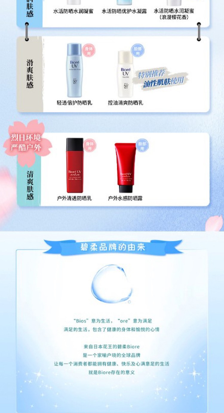 【屈臣氏】花王碧柔Biore水活防晒水润凝蜜(浪漫樱花香)SPF50+PA+++ 50克
