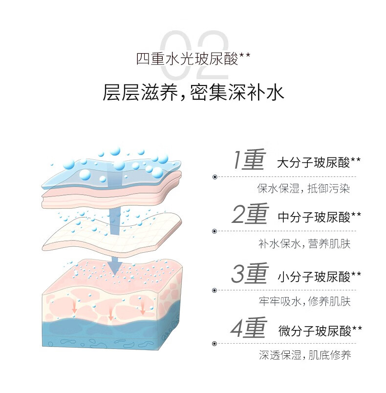 韩束 玻尿酸水库保湿面膜男女补水保湿滋养收缩毛孔清洁清爽控油改善 玻尿酸面膜10片