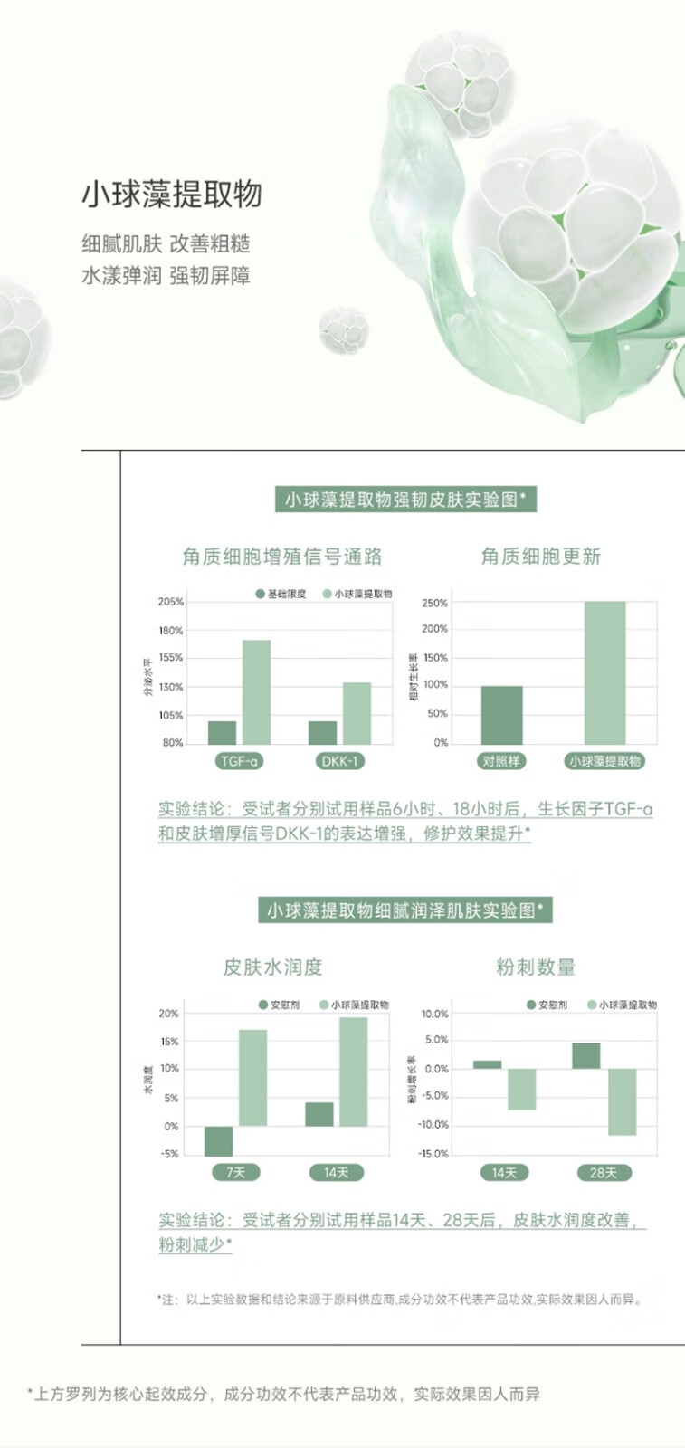 可复美小绿膜 净痘修护面膜 双酸修护 温和控痘 小绿膜2片