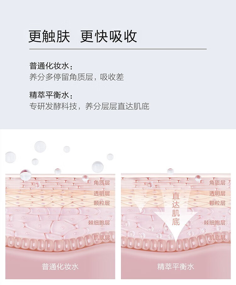 麦吉丽酵母精萃平衡水二次清洁柔肤水保湿控油水油平爽肤水保湿麦肤因 酵母精萃平衡水20ml