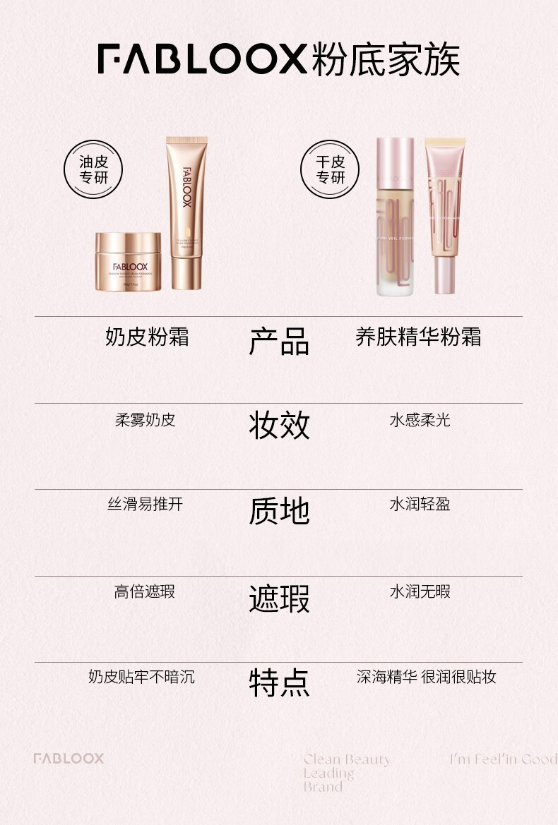 馥碧诗（Fabloox）粉底霜粉膏粉底液女遮瑕持久不脱妆粉霜轻薄 奶油米色20g【混油皮】