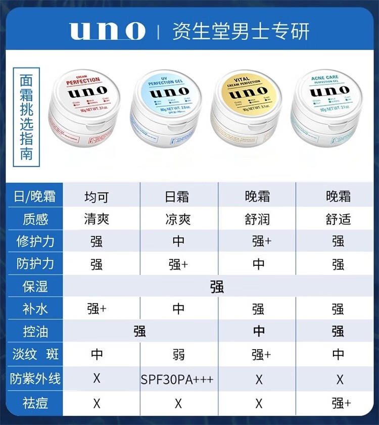 吾诺（UNO）日本男士面霜多效合一润肤乳控油补水保湿抗皱擦脸原装进口护肤品  金色面霜 90g