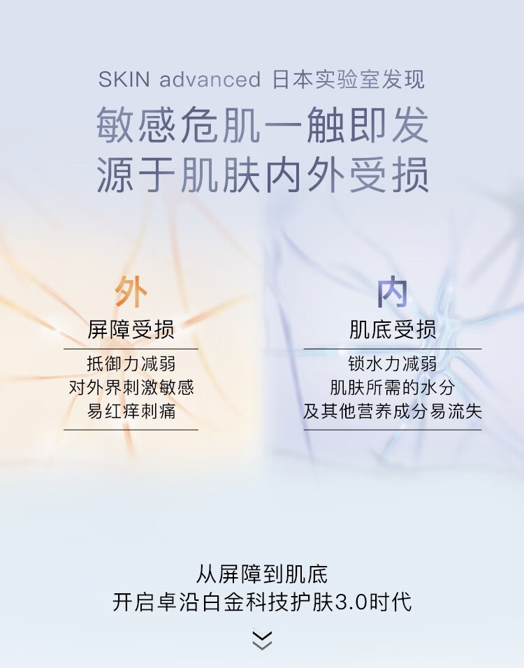 卓沿（SKIN ADVANCED） 屈臣氏SA卓沿白金水耀肌光感焕亮补水套装 新旧包装随机 美肤液150ml+乳液60ml