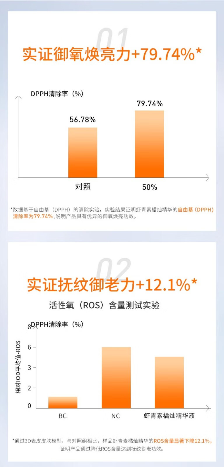 NACO虾青素橘灿安瓶精华原液积雪草抗氧褪黄提亮肤色熬夜必备精华液 升级版虾青素28支装*2盒