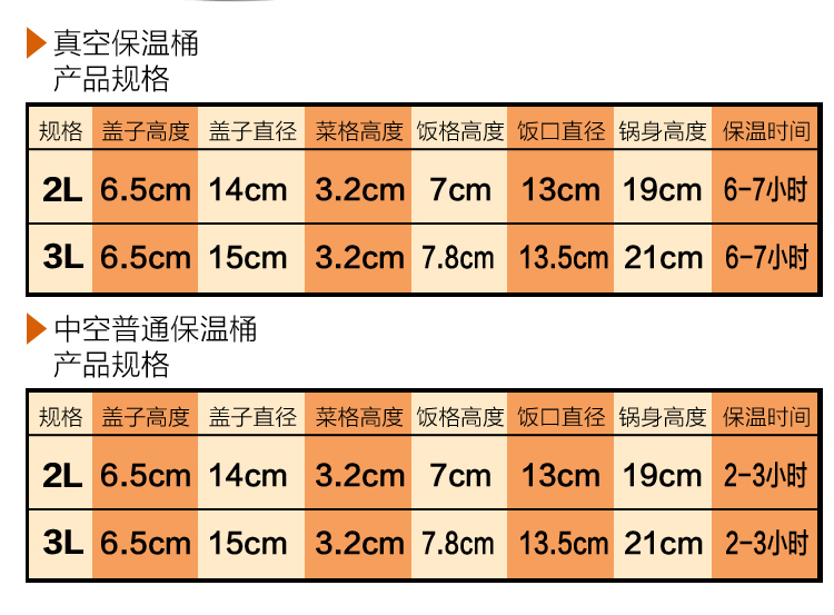 
                                        宝雕 不锈钢真空保温提锅 保温饭盒大容量3升2L 加厚防溢 饭菜分层 2升真空保温提锅                