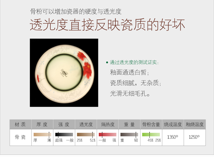 微波炉冰箱专用 韩式保鲜碗四件套 保鲜盒 四件套 密封 微波碗 陶瓷 便当盒 厨房餐具 蓝色妖姬