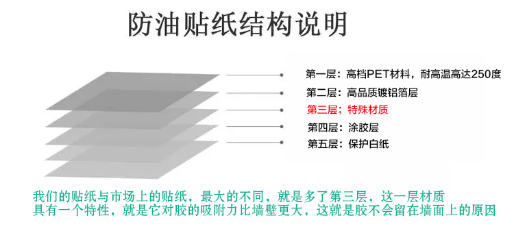 
                                        能臣厨房瓷砖贴铝箔防油贴纸厨房油贴纸 耐高温油烟贴3层铝珀纸90*60cm买6免1 HD412                