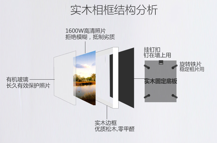 艾法 实木相框架7寸5寸6寸8寸10寸16寸照片墙创意相框架画框批发 挂墙 实木白 挂墙长方7寸(20.5x15.1cm)