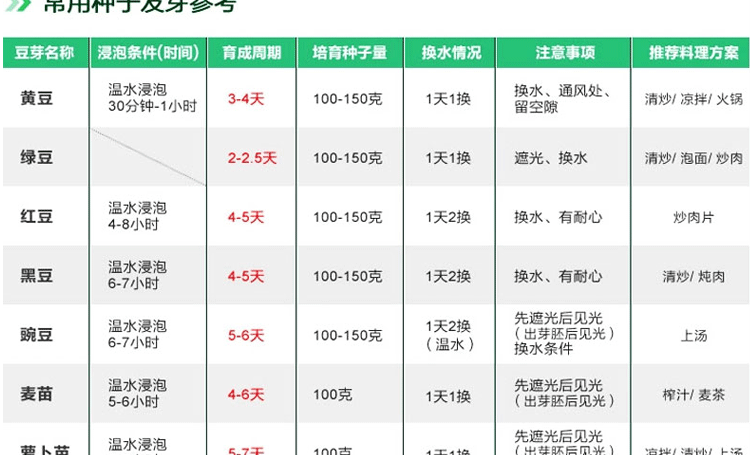 1 微品多全自动四季家用智能双层豆芽机 多功能生豆芽机商用家用生日礼物 创意礼品送长辈