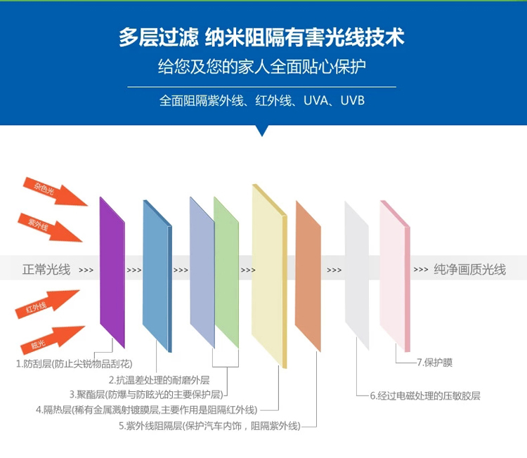 
                                        安贝易 无胶静电隔热膜窗户玻璃防晒贴膜单向防爆阳台遮光家用阳光房太阳膜 贵族银 70厘米宽每米价格                