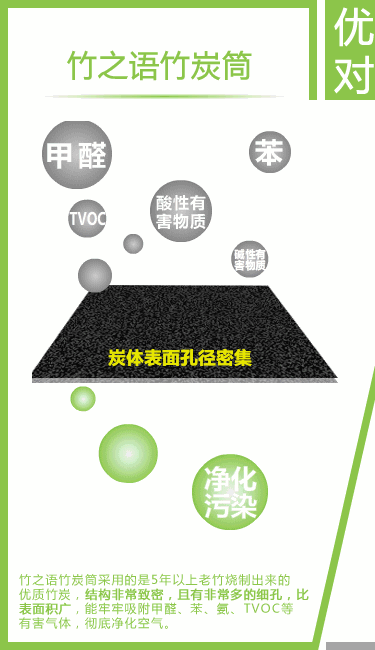 
                                        竹之语 竹炭包除甲醛竹炭筒新房装修除味汽车除异味竹炭篮子家居净化空气家用活性炭竹碳包竹炭包 一套(小\中\大\特大各1个)                