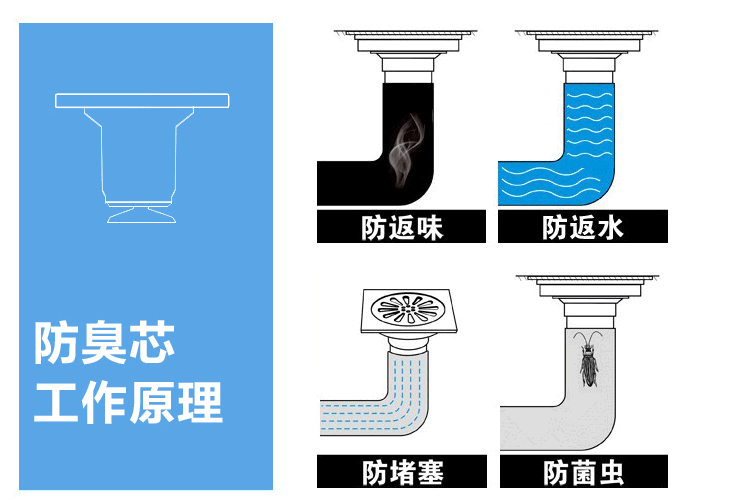厨房卫浴 厨卫五金/挂件 泓派卫浴 泓派卫浴地漏防臭防堵防虫地漏 全