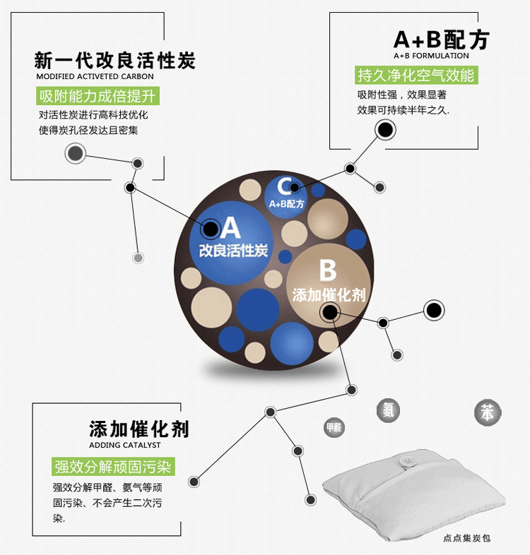 点点集活性炭竹炭包除甲醛汽车用香包家用香袋新房衣柜除味吸湿 花色随机数量*4