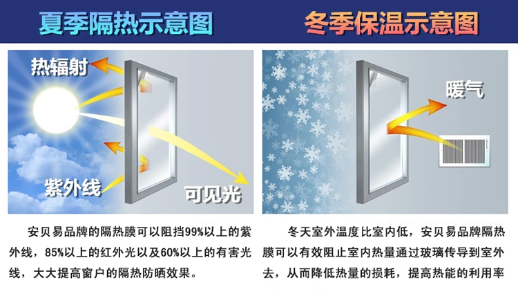 
                                        安贝易 无胶静电隔热膜窗户玻璃防晒贴膜单向防爆阳台遮光家用阳光房太阳膜 贵族银 70厘米宽每米价格                