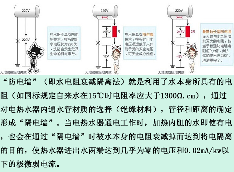 方威 电热水器防电墙 隔电墙 防漏电墙 通用热水器配件 隔电墙 大流量