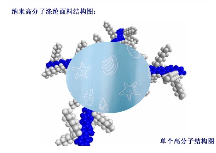 星美澳洲兰 防水防霉加厚卫生间浴帘 涤纶浴帘布 酒店门帘 窗帘挂帘 宽80*高180澳洲蓝色