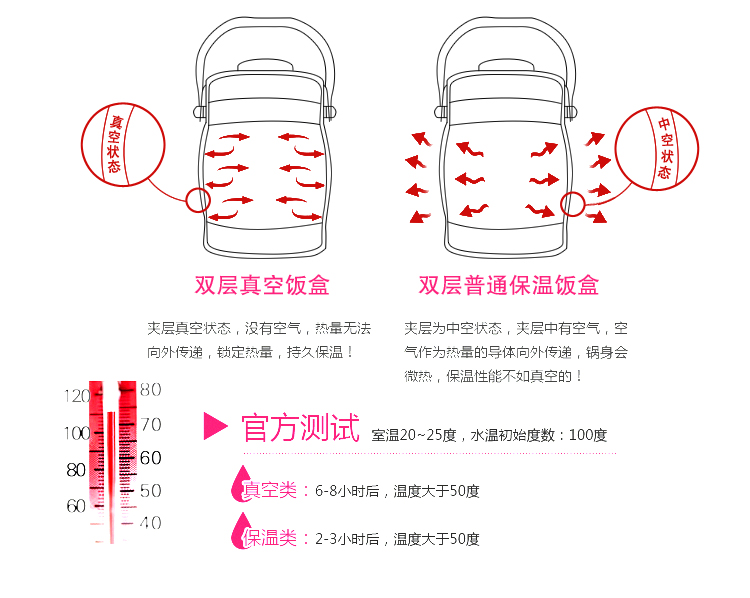 
                                        宝雕 不锈钢真空保温提锅 保温饭盒大容量3升2L 加厚防溢 饭菜分层 2升真空保温提锅                