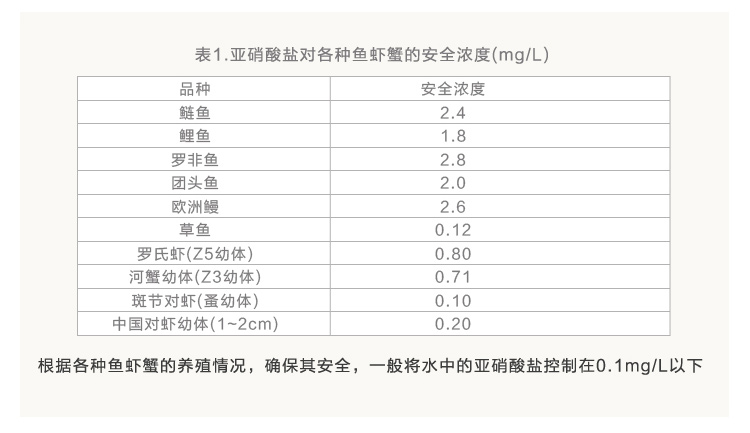 
                                                                                家贝 淡水水产养殖水质检测工具箱含tds笔ph氨氮钙镁亚硝酸盐磷酸盐溶解氧试剂养鱼养虾水族专用套装                