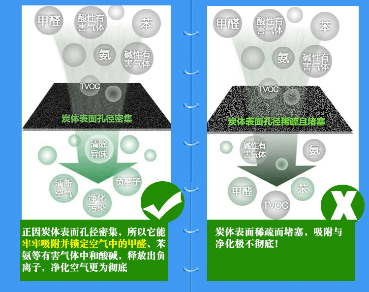 绿润醛立康除味除甲醛活性炭家用净化空气活性炭包2000g