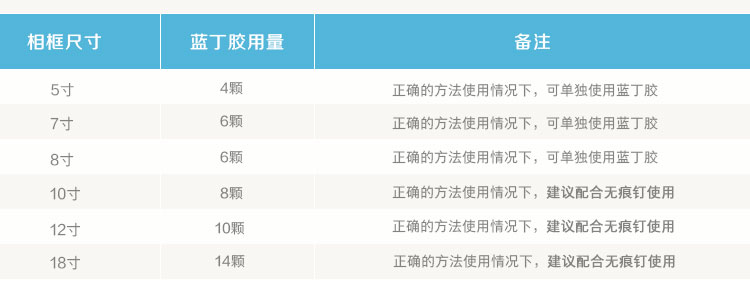 无痕蓝丁胶照片墙相框墙专用胶75g