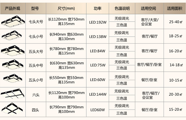 
                                        艾登 现代简约客厅灯 卧室灯 餐厅灯 书房灯 LED吸顶灯超薄天空之城Y8349 黑色5头小号 单色白光                