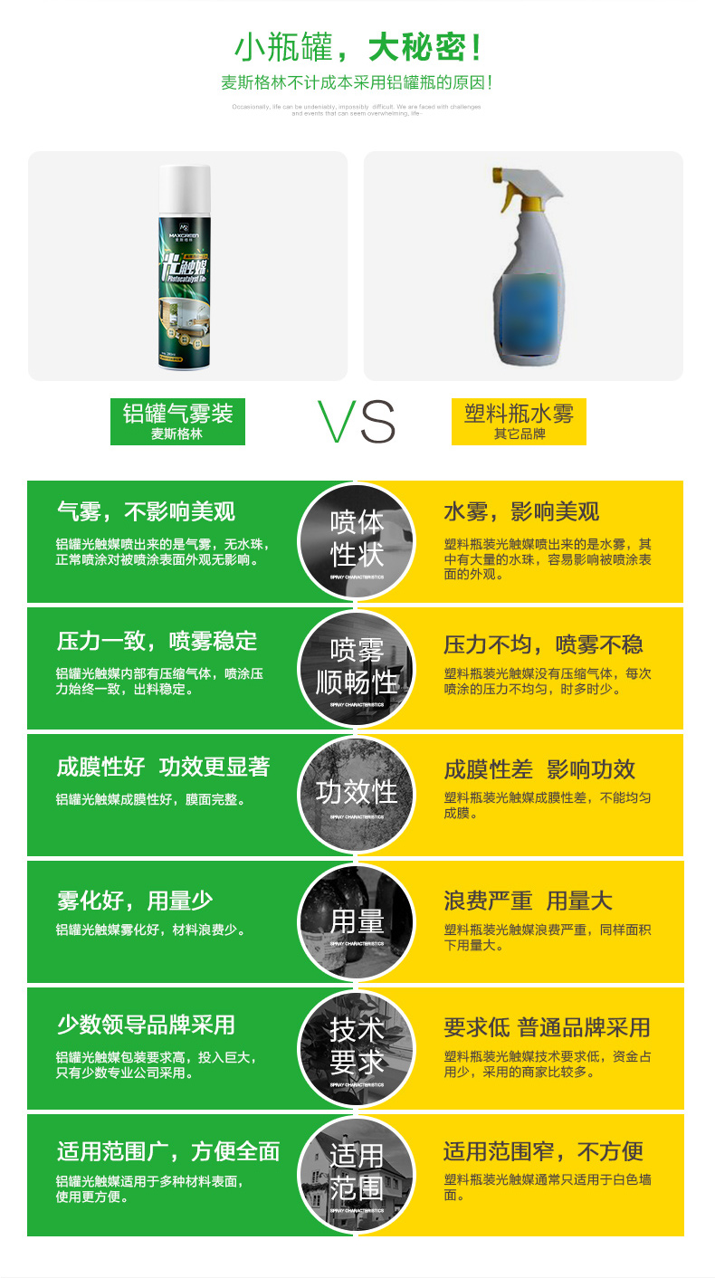 麦斯格林 纳米光触媒甲醛清除剂强力型新房装修除味除甲醛喷剂去甲醛喷剂去除甲醛捕捉剂净化甲醛