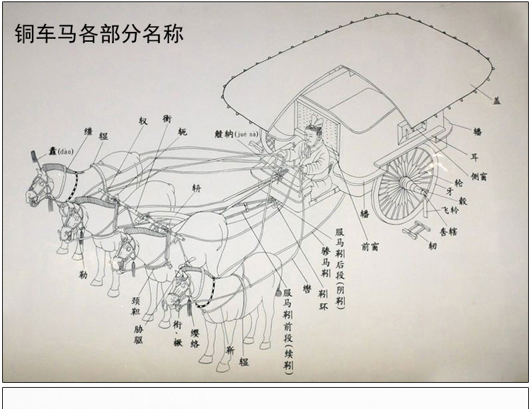伟龙 铜车马1/16特色工艺品摆件 兵马俑铜车马西安特色