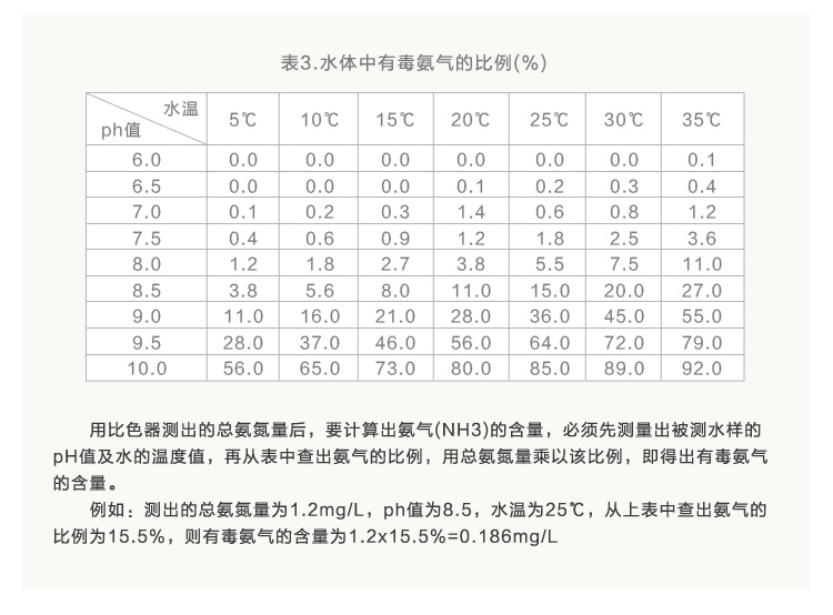 
                                                                                家贝 淡水水产养殖水质检测工具箱含tds笔ph氨氮钙镁亚硝酸盐磷酸盐溶解氧试剂养鱼养虾水族专用套装                