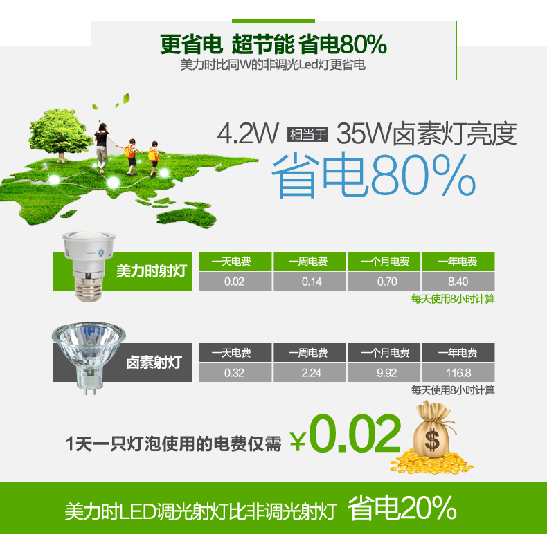 美力时照明可调光LED射灯E27螺口筒灯4W照明玄关灯 SD-A-4.2w-暖光