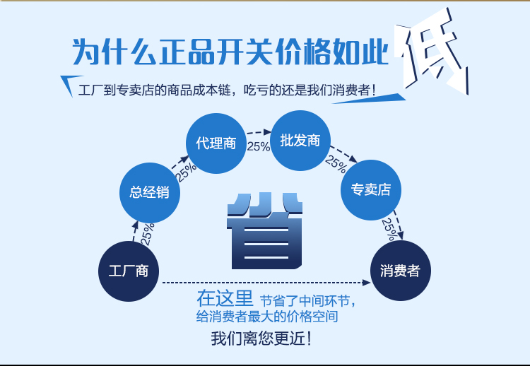 鑫硕联创开关插座面板 四开单控S85拉丝家装系列四联单控 香槟金K401