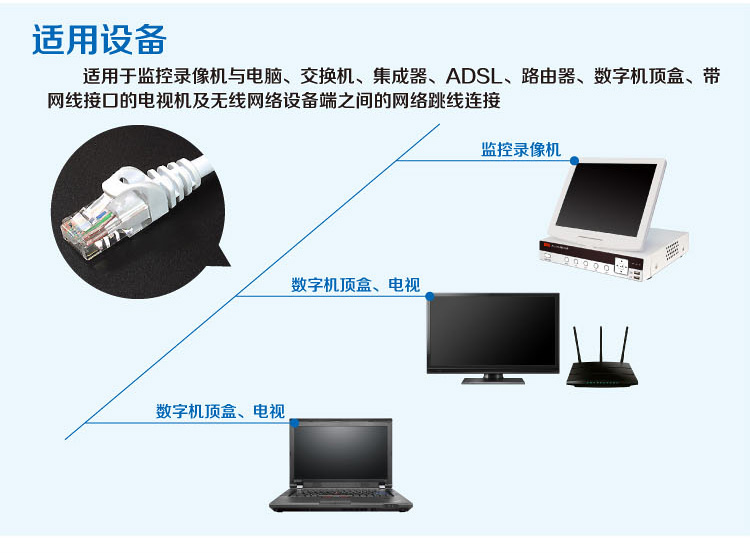 安尼数字(SANNCE) 超五类网线 监控摄像头网