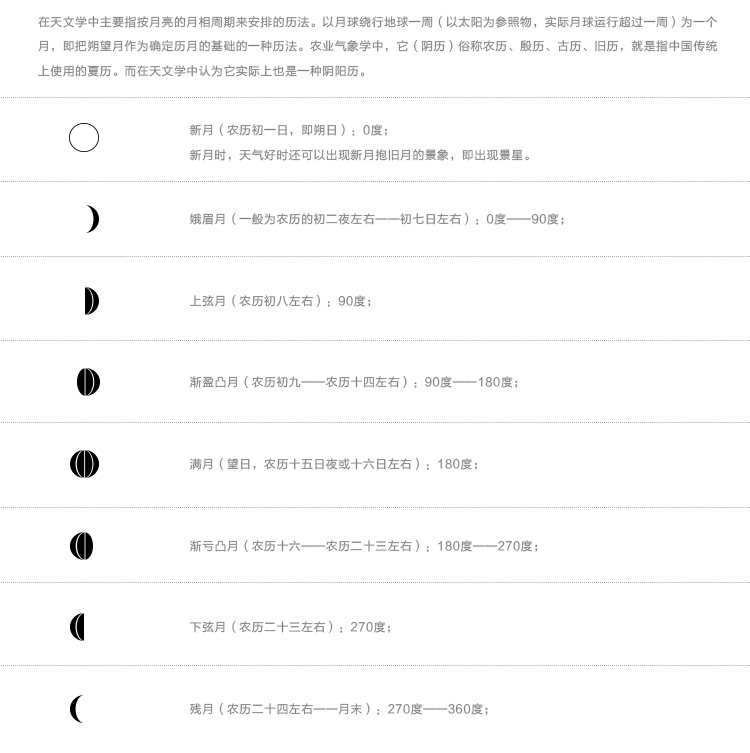 易美特 旅行钟 M0112S 便携时尚电子闹钟温度月相日历背光贪睡功能