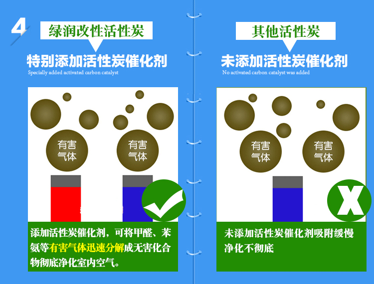 绿润醛立康除味除甲醛活性炭家用净化空气活性炭包2000g