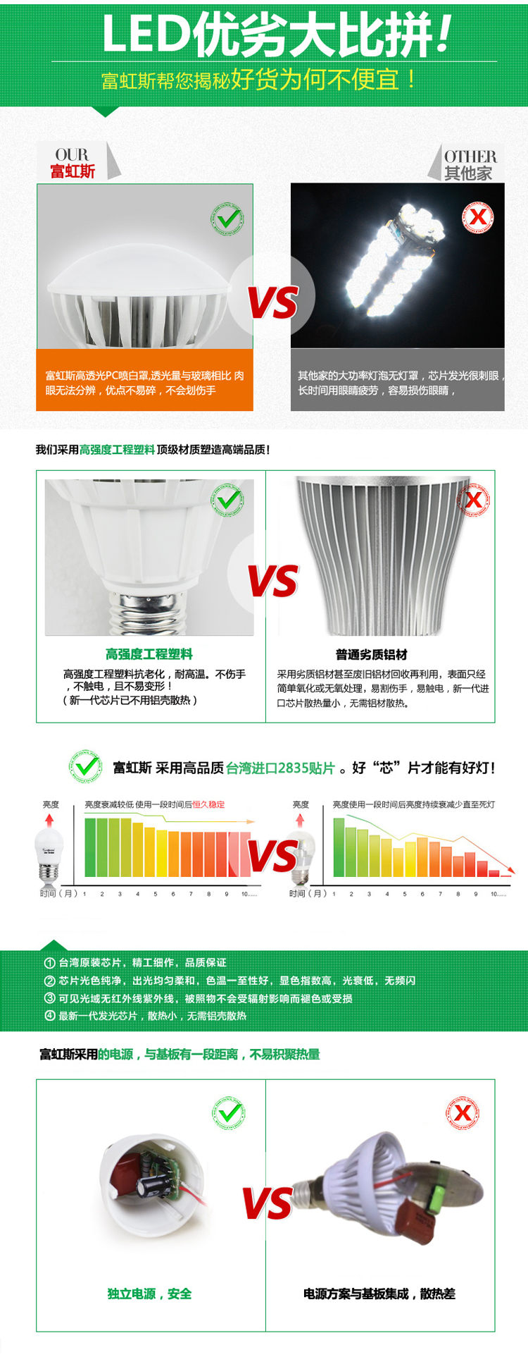 富虹斯 节能球泡灯 E27螺口 工厂车间工矿仓库大功率LED灯泡 30w 日光色(白光)
