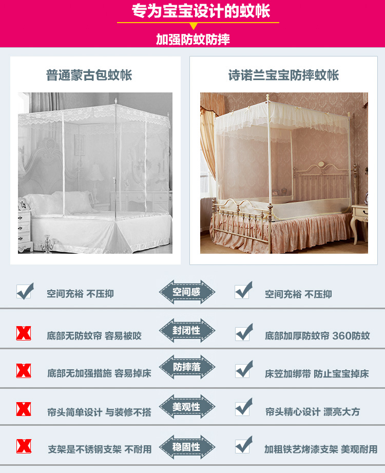 
                                                                                诗诺兰坐床式蒙古包宝宝防摔防蚊蚊帐 儿童蚊帐QWFY 米色单帘头带床笠款 1.8m床                