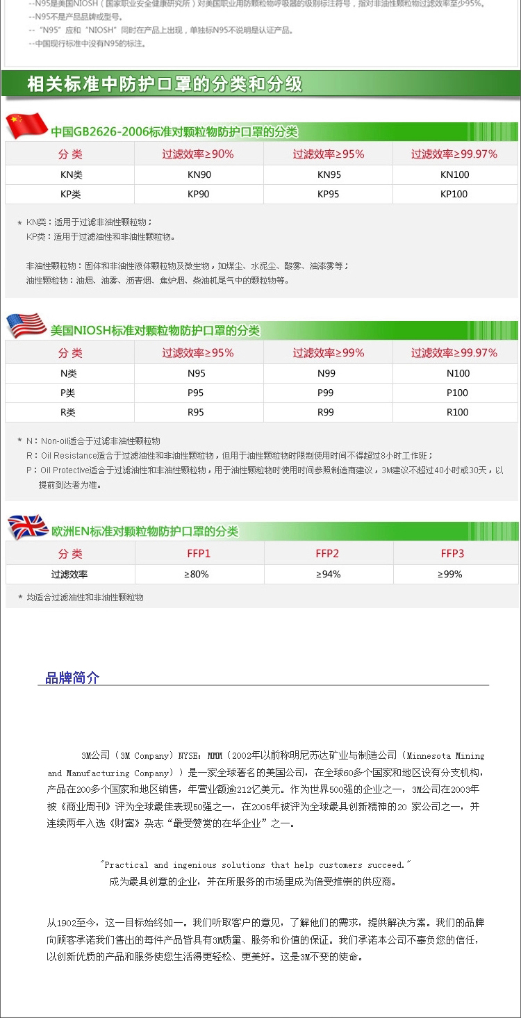 3M 煤矿铁矿活性炭除异味呼吸器 棉花加工防尘烟雾口罩 9042头戴*25只盒装 独立装