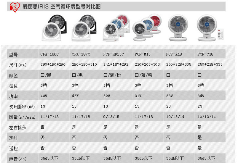 爱丽思IRIS空气循环扇静音节能电风扇对流扇PCF-M15 黑色