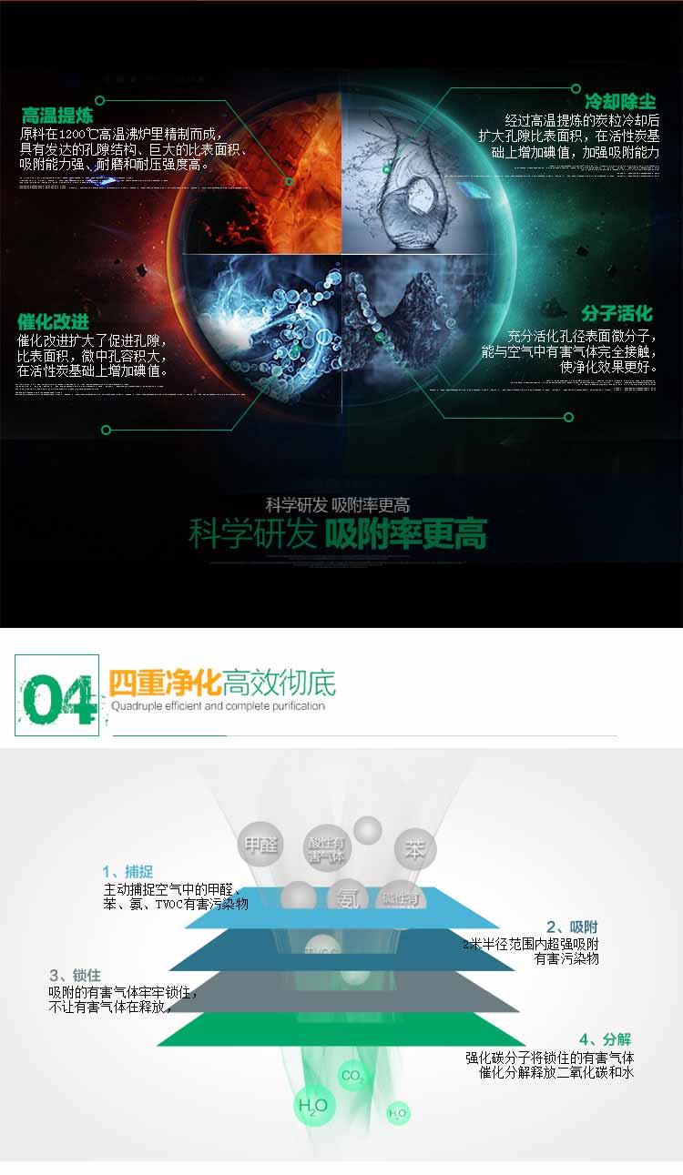 绿润装修除味除甲醛活性炭包6000g+赠2盒甲醛检测盒三居室装修系列