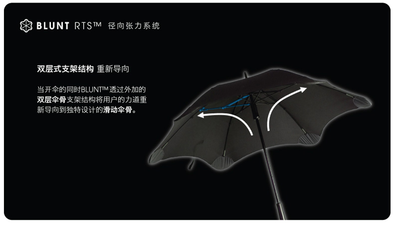 BLUNT保兰特 XS_Metro系列 二折超强抗风晴雨伞 黑色