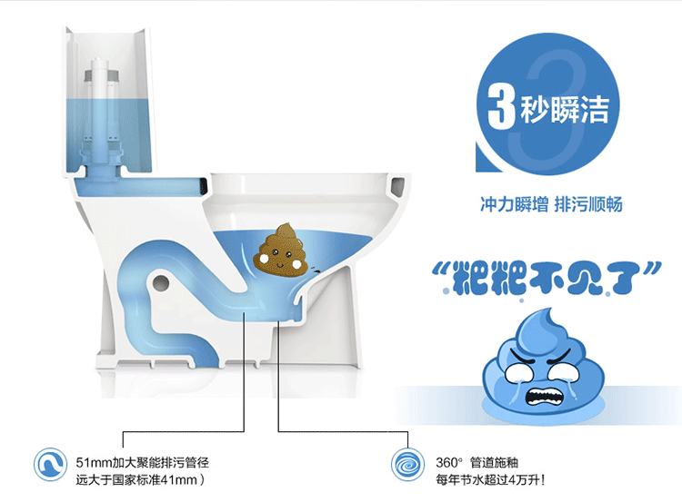 九牧马桶坐便器喷射虹吸式抽水连体座便器节水静音智能盖板11173 305