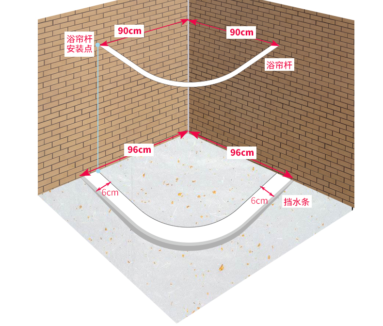 
                                                            善庆 浴帘杆浴帘挡水条套装弧形浴室帘杆l型浴杆浴帘布防水条套餐 杆90*90+浴帘+挂环+挡水条+双钻头                