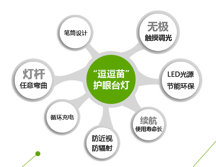 
                                        JU BAI YI 创意可充电式LED小台灯 护眼学习书桌卧室床头灯 学生宿舍阅读节能灯 逗逗苗 草绿色(送USB线)                