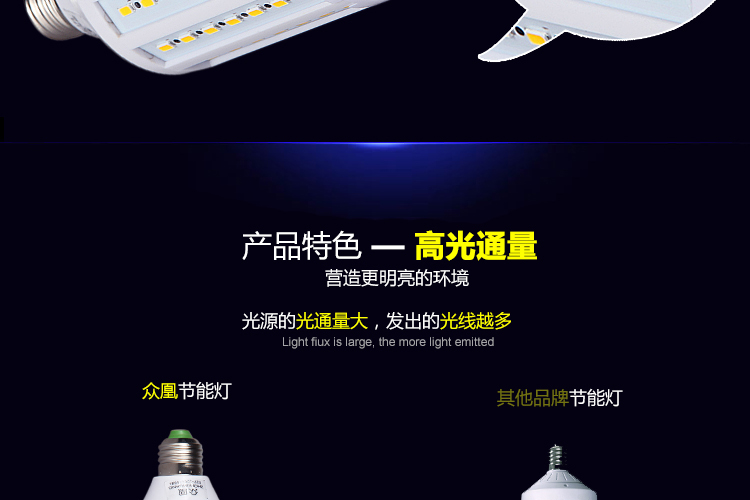 众凰 led灯泡 LED玉米灯 商场车间厂房大瓦数灯泡节能灯led灯e27螺口灯泡球泡 30W 正白
