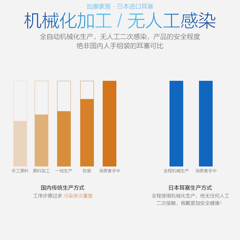 日本进口抗噪耳塞防噪音睡眠隔音耳塞 学习工作睡觉耳塞 6枚装 绿色