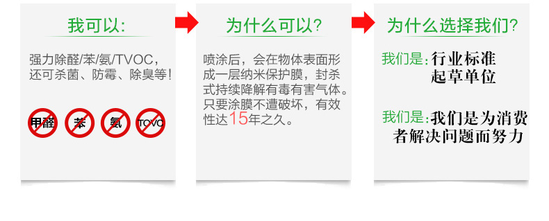 麦斯格林 纳米光触媒甲醛清除剂强力型新房装修除味除甲醛喷剂去甲醛喷剂去除甲醛捕捉剂净化甲醛