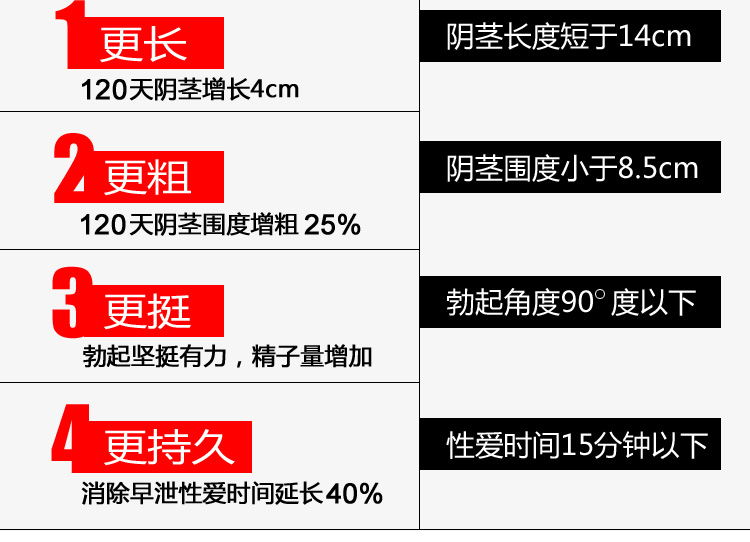 威乐vigrx 阴茎增大增粗增长 男性阳具JJ生殖器